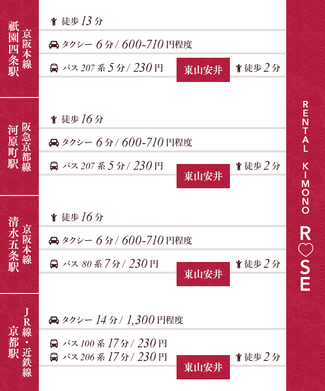 レンタル着物ローズ アクセス